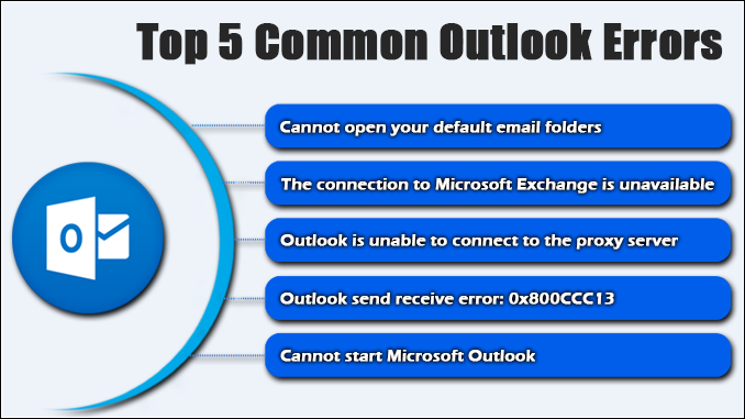 5 errores frecuentes de Outlook