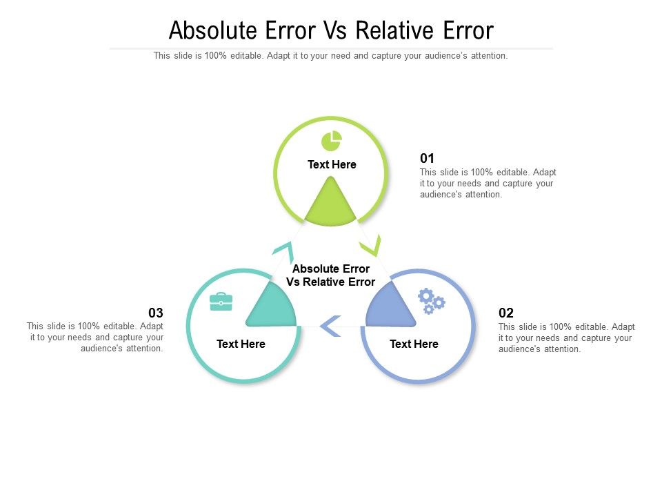 absolute error relative error ppt