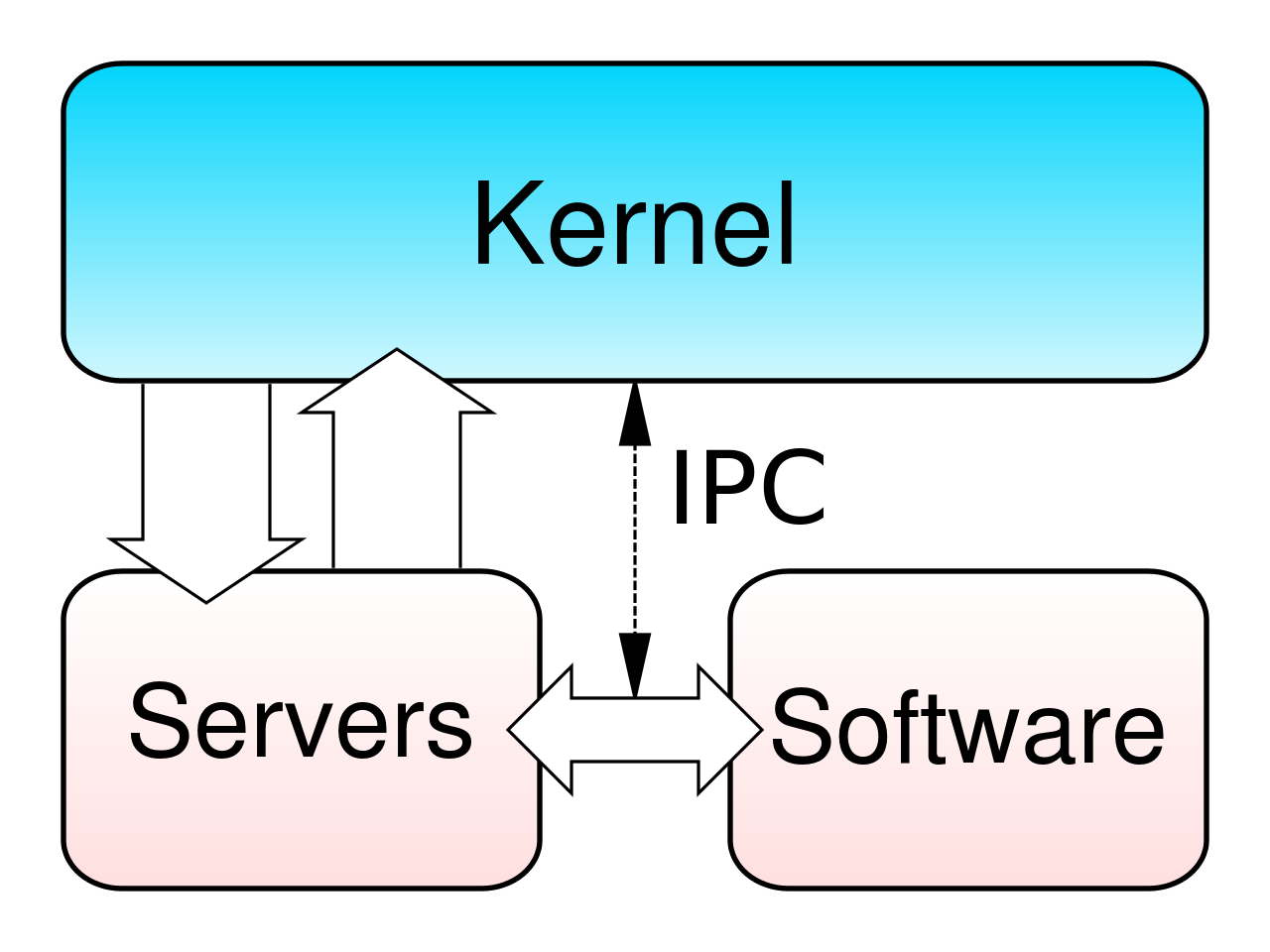 archivo del sistema law kernel