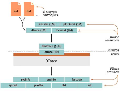 arquitectura delaware kernel de solaris