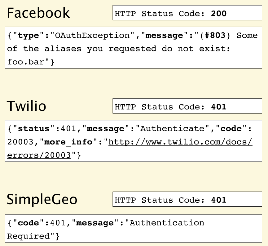facebook rest API Codes Slip-up