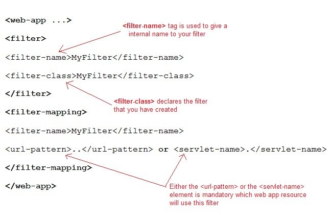filter mapping servlet name