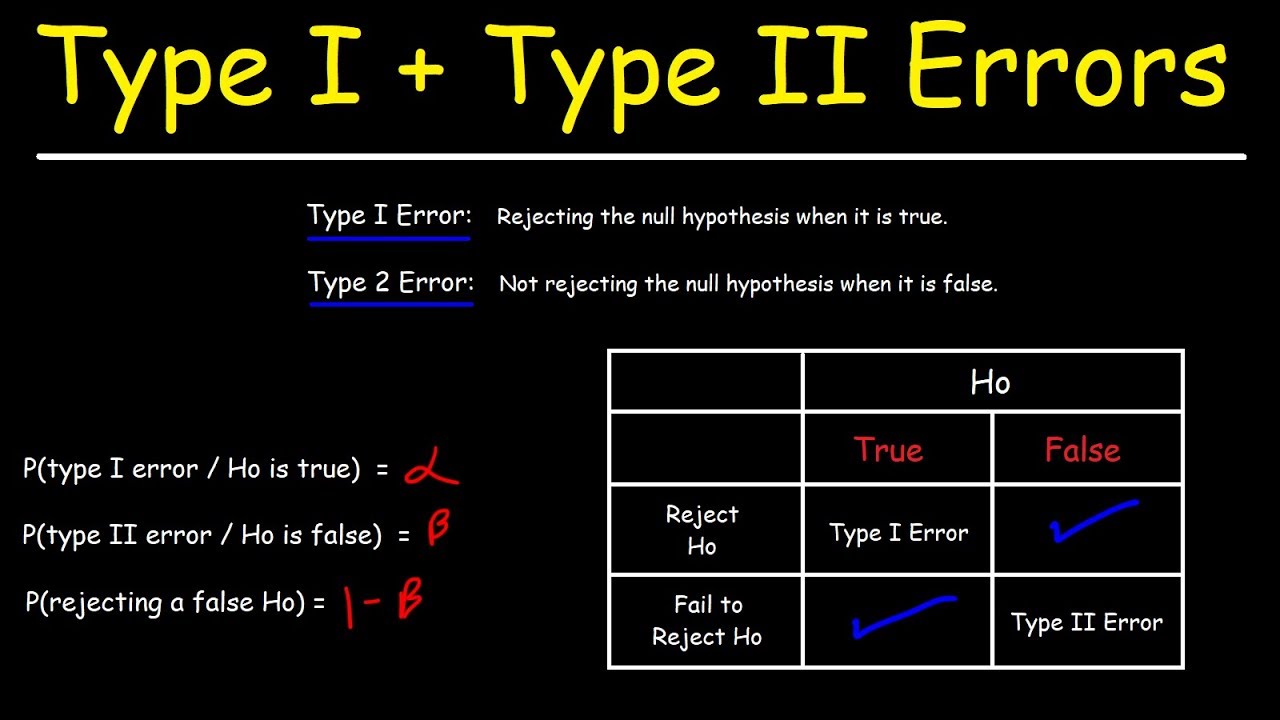 Identify type 1 error statistics