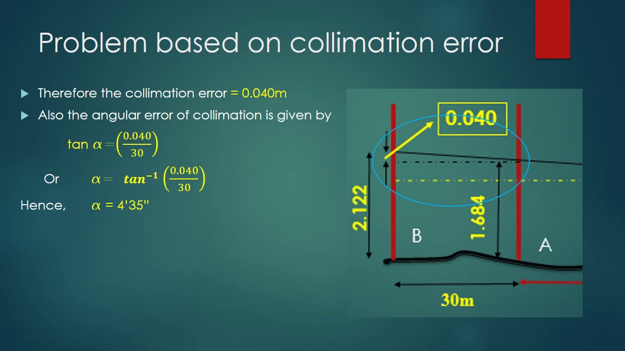 line of colimation error