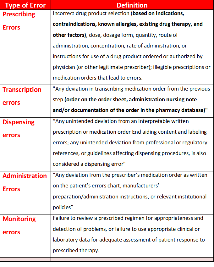 medical error reporting definition