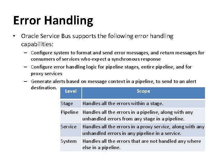 oracle esb error handling and notification features