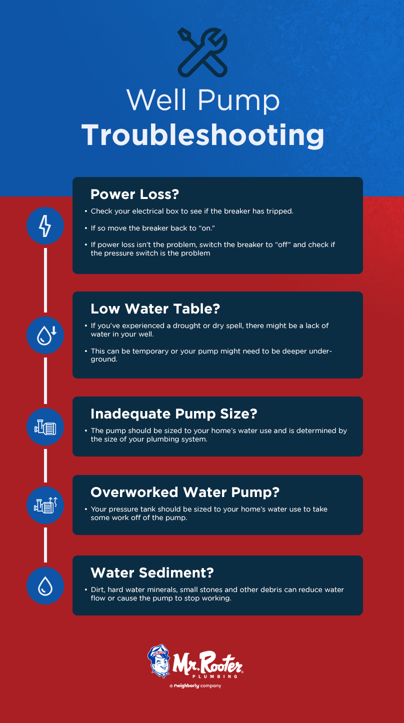pump in well troubleshooting
