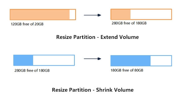 resize partitions related windows