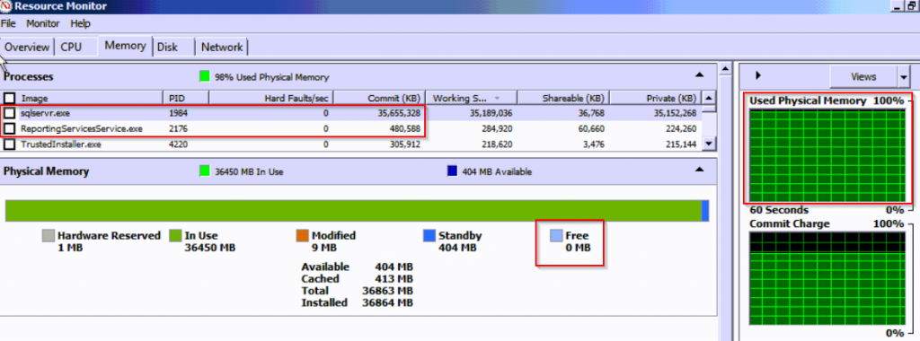 felsökning av minnesproblem som visas i SQL Server 2008
