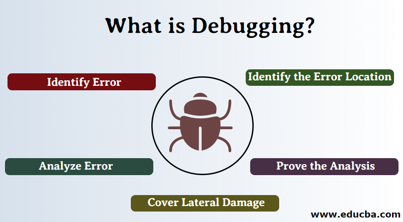 what is debug in computer terms