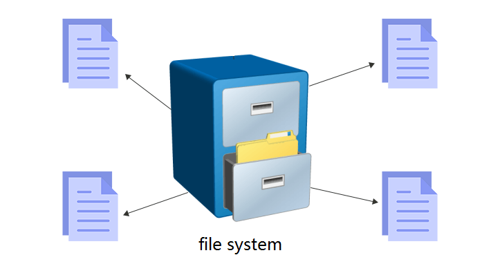 sistema de archivos osx de windows 7