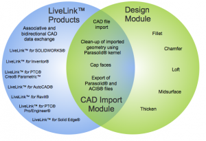 Read more about the article FIX: Core CAD Import Module