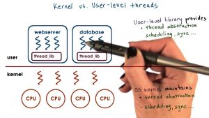 Read more about the article How Do I Fix Threads At The Kernel Level?