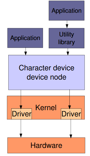 You are currently viewing Troubleshooting Serial Kernel Modules