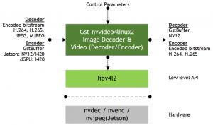Read more about the article How To Fix The Nv12 Codec?