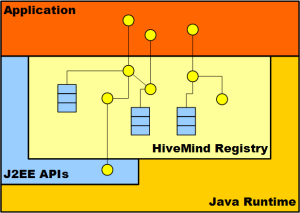 Read more about the article Easy Way To Fix Apache Hivemind Impl Registry Builder Organization Error