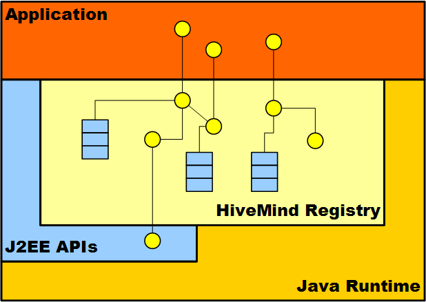 You are currently viewing Easy Way To Fix Apache Hivemind Impl Registry Builder Organization Error