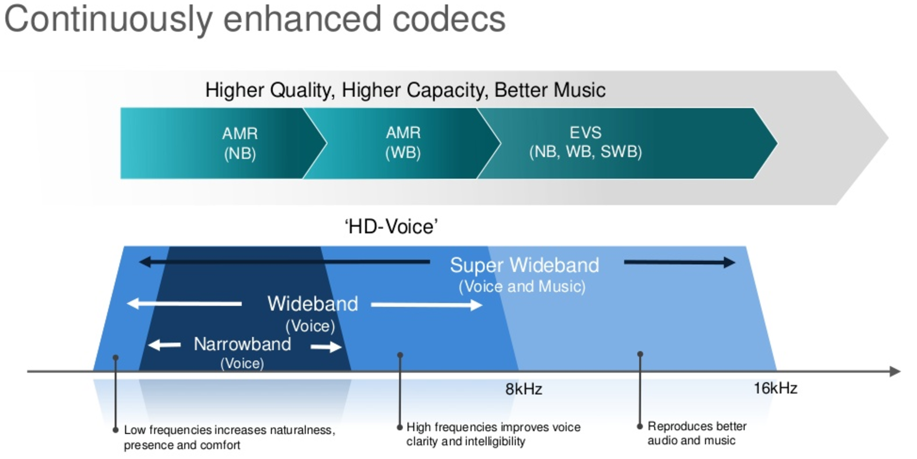 You are currently viewing Best Way To Fix HD Voice Codec Issues
