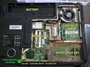 Read more about the article Различные способы исправить процесс восстановления BIOS Acer Aspire 5920g