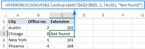You are currently viewing Помогите исправить ошибку Vlookup Excel 2003
