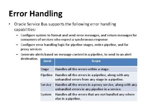 Read more about the article Best Way To Fix Oracle Esb Error And Notification Handling Functions