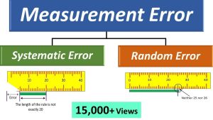 Read more about the article Solving The Measurement Error Problem