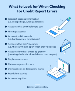 Read more about the article Troubleshooting Tips Fixing A Credit Report Error