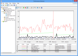 Read more about the article SQL Server Performance Troubleshooting
