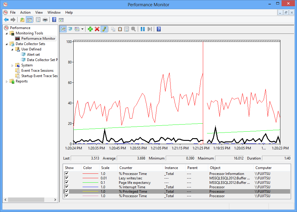 You are currently viewing SQL Server Performance Troubleshooting