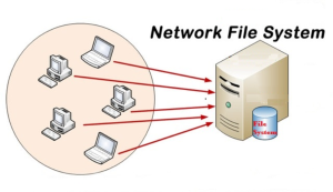 Read more about the article You Need To Troubleshoot The File System And Network