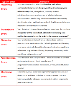 Read more about the article The Best Way To Solve The Definition Of A Medical Error Message