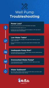 Read more about the article Downhole Pump Troubleshooting Troubleshooting Made Easy