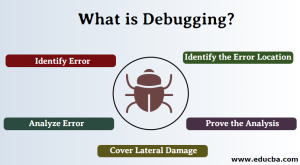 Read more about the article Troubleshooting Tips, What Is Debugging From A Computer’s Point Of View