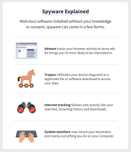 Read more about the article ¿Cómo Puede Lidiar Con El Spyware Y El Malware?