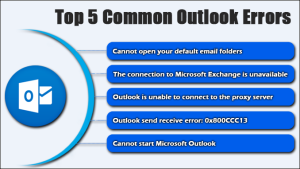Read more about the article How To Fix 5 Common Mistakes In Outlook Issues