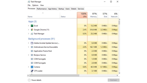 You are currently viewing Troubleshooting Easily Reduces High CPU Usage